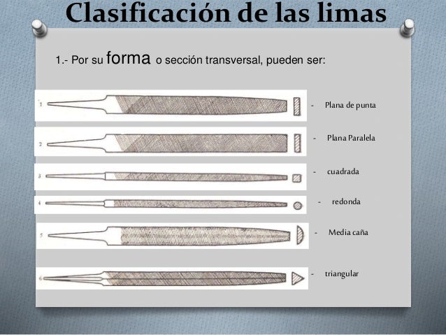 Limado y aserrado manual