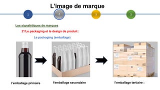 1 2 3 3
L’image de marque
Les signalétiques de marques
2°/Le packaging et le design de produit :
Le packaging (emballage)
...