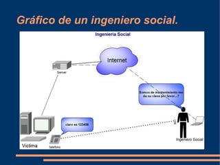 Secure Information Disclosure Error de configuración por parte del usuario o administrador o en su defecto error de programación cometido por el programador del web script. 