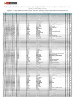 NRO REGIÓN DOCUMENTO APELLIDO PATERNO APELLIDO MATERNO NOMBRES GRUPO DE INSCRIPCIÓN S1(*)
S2(*)
S3(*)
CONCURSOS PÚBLICOS DE INGRESO A LA CARRERA PÚBLICA MAGISTERIAL Y DE CONTRATACIÓN DOCENTE EN INSTITUCIONES EDUCATIVAS PÚBLICAS DE EDUCACIÓN
BÁSICA
RVM N° 021-2015-MINEDU / RM N° 271-2015-MINEDU
RELACIÓN DE POSTULANTES DE EDUCACIÓN BÁSICA REGULAR CLASIFICADOS PARA LA ETAPA DESCENTRALIZADA DEL CONCURSO DE NOMBRAMIENTO
(*) S1: Subprueba de Comprensión de Textos / S2: Subprueba de Razonamiento Lógico / S3: Subprueba de Conocimientos Curriculares, Pedagógicos y de la Especialidad
19265 LIMA METROPOLITANA 09892882 VARGAS JUáREZ DE TALAVERA ELITA MARíA EBR Inicial 30 34 72.5
19266 LIMA METROPOLITANA 09481355 VARGAS LAZO MARIA DEL PILAR EBR Primaria 38 34 75
19267 LIMA METROPOLITANA 07543380 VARGAS LUDEÑA JUAN CARLOS EBR Secundaria Educación Física 36 34 72.5
19268 LIMA METROPOLITANA 10701796 VARGAS MEDINA NANCY ELVIRA EBR Secundaria Educación Religiosa 40 42 67.5
19269 LIMA METROPOLITANA 20044195 VARGAS MIRANDA ZULEMA IVONE EBR Primaria 42 40 67.5
19270 LIMA METROPOLITANA 40633886 VARGAS PACHERRES YOLANDA CLARA EBR Primaria 30 32 70
19271 LIMA METROPOLITANA 70050214 VARGAS ROMERO FELI VERóNICA EBR Primaria 40 34 62.5
19272 LIMA METROPOLITANA 40707081 VARGAS RUCANO GIULIANNA JANETH EBR Inicial 40 40 67.5
19273 LIMA METROPOLITANA 16176126 VARGAS SALAZAR JULISSA CATHERINE EBR Secundaria Educación Física 38 34 62.5
19274 LIMA METROPOLITANA 44083194 VARGAS TAQUIRE JULIET ELIZABETH EBR Secundaria Inglés 32 32 62.5
19275 LIMA METROPOLITANA 06808048 VARGAS TAQUIRE WILDER ANTONIO EBR Secundaria Persona, Familia y Relaciones Humanas 46 42 75
19276 LIMA METROPOLITANA 46383500 VARGAS YUPANQUI ANALI ELIZABETH EBR Inicial 40 36 65
19277 LIMA METROPOLITANA 42927917 VARILLAS ALANIA BERTHA CARMEN EBR Secundaria Inglés 46 46 75
19278 LIMA METROPOLITANA 21135046 VARILLAS ALANIA GENOVEVA EBR Secundaria Matemática 46 42 77.5
19279 LIMA METROPOLITANA 07407374 VARILLAS BERROCAL MYRIAM CAROLINA EBR Inicial 36 40 67.5
19280 LIMA METROPOLITANA 40679247 VARILLAS CAMARGO LUISA EBR Primaria 42 36 70
19281 LIMA METROPOLITANA 40006475 VARILLAS PILCO LUZ MAYELA EBR Inicial 42 32 67.5
19282 LIMA METROPOLITANA 09918447 VARILLAS RAYMUNDO NANCY YANNETH EBR Secundaria Educación para el Trabajo 40 34 60
19283 LIMA METROPOLITANA 10468898 VASQUEZ ARROYO ELIZABETH MAGDALENA EBR Inicial 46 38 82.5
19284 LIMA METROPOLITANA 43564378 VASQUEZ BARRIOS ISSELA KAREN EBR Inicial 42 38 67.5
19285 LIMA METROPOLITANA 40068771 VASQUEZ CANDELARIO LAURA RAQUEL EBR Primaria 38 38 67.5
19286 LIMA METROPOLITANA 42538060 VASQUEZ CHAPA SARA JOHANA EBR Secundaria Comunicación 40 40 65
19287 LIMA METROPOLITANA 46041777 VASQUEZ CHUZON JESSICA MARGOT EBR Secundaria Historia, Geografía y Economía 50 40 65
19288 LIMA METROPOLITANA 42249815 VASQUEZ CORAHUA ANGELA MEDALIT EBR Inicial 44 34 65
19289 LIMA METROPOLITANA 40972794 VASQUEZ DELGADO BETTY MILAGROS EBR Primaria 38 40 60
19290 LIMA METROPOLITANA 10745215 VASQUEZ GONZALES YCELA EBR Secundaria Inglés 34 38 65
19291 LIMA METROPOLITANA 43446280 VASQUEZ GUERRA CARMEN DEL PILAR EBR Inicial 36 42 80
19292 LIMA METROPOLITANA 41144694 VASQUEZ JIMENEZ ALCIDES EBR Primaria 36 42 75
19293 LIMA METROPOLITANA 42498641 VASQUEZ LAGUNA JOHANY GISELA EBR Primaria 44 44 60
19294 LIMA METROPOLITANA 42083880 VASQUEZ LARA CAROLINA EBR Secundaria Educación Física 44 44 62.5
19295 LIMA METROPOLITANA 21286129 VASQUEZ LEON HERBERT DAVID EBR Secundaria Matemática 48 48 67.5
19296 LIMA METROPOLITANA 41511436 VASQUEZ MELO NELIA LINDA EBR Inicial 40 34 80
19297 LIMA METROPOLITANA 41367110 VASQUEZ PEREZ VICTOR GREGORIO EBR Secundaria Comunicación 48 38 62.5
19298 LIMA METROPOLITANA 06275753 VASQUEZ RENTEROS ALEJANDRINA PILAR EBR Inicial 30 32 67.5
19299 LIMA METROPOLITANA 10637528 VASQUEZ SANCHEZ RAQUEL JESICA EBR Inicial 38 30 72.5
19300 LIMA METROPOLITANA 42672542 VASQUEZ SANTIBAñEZ NHADIA KELLY EBR Secundaria Comunicación 36 44 62.5
19301 LIMA METROPOLITANA 40916604 VASQUEZ TAFUR JOY PAMELA EBR Inicial 30 38 75
19302 LIMA METROPOLITANA 06803419 VASQUEZ TARRILLO CARMINIA ELIZABETH EBR Inicial 34 38 62.5
19303 LIMA METROPOLITANA 16664345 VASQUEZ VASQUEZ ELIZABETH EBR Primaria 42 30 60
19304 LIMA METROPOLITANA 10263484 VASQUEZ VASQUEZ MARLENI EBR Primaria 34 34 62.5
19305 LIMA METROPOLITANA 41558854 VASQUEZ VASQUEZ OLINDA EBR Secundaria Persona, Familia y Relaciones Humanas 38 34 62.5
19306 LIMA METROPOLITANA 40736935 VASQUEZ YUCRA PATRICIA URSULA EBR Secundaria Comunicación 42 42 82.5
19307 LIMA METROPOLITANA 06158549 VáSQUEZ BLAS MARCO ANTONIO EBR Secundaria Ciencia, Tecnología y Ambiente 40 48 67.5
19308 LIMA METROPOLITANA 70658357 VÁSQUEZ LÓPEZ LUISA DEL ROSARIO EBR Inicial 44 46 80
19309 LIMA METROPOLITANA 10092897 VáSQUEZ QUINTANA MARíA TERESA EBR Primaria 40 44 67.5
19310 LIMA METROPOLITANA 45297436 VÁSQUEZ TORRES CINDY MEYLING EBR Inicial 34 36 67.5
19311 LIMA METROPOLITANA 08128318 VEGA ABANTO CARLOS ENRIQUE EBR Secundaria Educación Religiosa 38 46 60
19312 LIMA METROPOLITANA 41800471 VEGA HERNANDEZ LORENZO EBR Secundaria Comunicación 44 36 72.5
19313 LIMA METROPOLITANA 10148002 VEGA LA HERMOZA LOURDES EBR Primaria 48 48 72.5
19314 LIMA METROPOLITANA 41026278 VEGA LOPEZ MILAGROS DE MERCEDES EBR Secundaria Educación Religiosa 38 30 65
19315 LIMA METROPOLITANA 44012129 VEGA LUNA YANETH DELCY EBR Primaria 40 38 60
19316 LIMA METROPOLITANA 07648712 VEGA MALDONADO NANCY MARILU EBR Secundaria Educación para el Trabajo 32 34 60
19317 LIMA METROPOLITANA 42228839 VEGA MARCELO JOHANNI ELOISA EBR Primaria 44 38 70
19318 LIMA METROPOLITANA 07665217 VEGA MUCHA MARCO ANTONIO EBR Secundaria Matemática 46 44 62.5
19319 LIMA METROPOLITANA 40636581 VEGA ROSALES EPIFANIO MELQUI EBR Secundaria Matemática 40 44 72.5
19320 LIMA METROPOLITANA 44002667 VEGA ROSALES SUSAN KATHY EBR Primaria 42 40 72.5
19321 LIMA METROPOLITANA 40296989 VEGA SANDONAS LOURDES MAVELINA EBR Secundaria Matemática 42 40 60
19322 LIMA METROPOLITANA 41276755 VEGA SANTOS GABRIELA EBR Secundaria Inglés 38 38 67.5
19323 LIMA METROPOLITANA 45259199 VEGA SULLUCHUCO SILVIA PATRICIA EBR Secundaria Comunicación 32 32 70
19324 LIMA METROPOLITANA 09738492 VEGA VENTOCILLA MARIBEL AUREA EBR Secundaria Inglés 32 38 62.5
19325 LIMA METROPOLITANA 41292908 VELA RAMIREZ NORMA EBR Primaria 38 34 60
19326 LIMA METROPOLITANA 08140894 VELARDE FLORES HAYDEE EBR Secundaria Formación Ciudadana y Cívica 46 38 62.5
19327 LIMA METROPOLITANA 44113882 VELARDE VALLEJO ELSA CARMEN EBR Secundaria Inglés 32 38 62.5
19328 LIMA METROPOLITANA 07465461 VELASCO ARGUEDAS EDWIN ANIBAL EBR Secundaria Comunicación 38 36 65
19329 LIMA METROPOLITANA 42606473 VELASQUE HUAYHUAS ROCIO EBR Primaria 38 34 67.5
19330 LIMA METROPOLITANA 42124539 VELASQUE VIVANCO LIDIA ALEJANDRINA EBR Inicial 44 32 80
19331 LIMA METROPOLITANA 09935853 VELASQUEZ CAMPOS MARTIN PEDRO EBR Secundaria Inglés 40 32 62.5
19332 LIMA METROPOLITANA 20059727 VELASQUEZ CANTARA EUSTAQUIA EBR Inicial 34 30 70
19333 LIMA METROPOLITANA 42536672 VELASQUEZ CASABLANCA CYNTHIA LOURDES EBR Primaria 44 40 82.5
19334 LIMA METROPOLITANA 40498870 VELASQUEZ GAVILAN MANOLO EDGAR EBR Primaria 44 40 70
19335 LIMA METROPOLITANA 40089991 VELASQUEZ JAMANCA CRUCECITA NIRVANA EBR Secundaria Arte 38 30 72.5
19336 LIMA METROPOLITANA 44168904 VELASQUEZ LOPEZ CAROL DIANA EBR Inicial 46 46 77.5
19337 LIMA METROPOLITANA 41457721 VELASQUEZ LUJAN LIZ VANESSA EBR Inicial 36 32 80
19338 LIMA METROPOLITANA 41250900 VELASQUEZ MENDOZA MARIA ELENA EBR Inicial 40 42 92.5
19339 LIMA METROPOLITANA 70035992 VELASQUEZ PALMA NATHALY YAZMIN EBR Inicial 46 42 60
19340 LIMA METROPOLITANA 45377147 VELASQUEZ PINARES SILVIA EBR Secundaria Ciencia, Tecnología y Ambiente 46 40 75
19341 LIMA METROPOLITANA 40874925 VELASQUEZ RODRIGUEZ MERCEDES EBR Inicial 42 42 60
19342 LIMA METROPOLITANA 07507572 VELASQUEZ SIÑOS EDUARDO EBR Secundaria Matemática 46 44 67.5
19343 LIMA METROPOLITANA 09477345 VELASQUEZ ZENON YVETTE NELLY EBR Inicial 40 32 65
19344 LIMA METROPOLITANA 46460389 VELáSQUEZ GUTIERREZ GUILIANA EBR Inicial 44 42 70
19345 LIMA METROPOLITANA 43074937 VELáSQUEZ MAURICIO REYNA KATHLEEN EBR Inicial 46 48 82.5
19346 LIMA METROPOLITANA 41125142 VELÁSQUEZ RODRÍGUEZ CARLOS ALBERTO EBR Secundaria Matemática 44 42 70
19347 LIMA METROPOLITANA 10229146 VELAZCO ALBERCO JACQUELINE EBR Secundaria Ciencia, Tecnología y Ambiente 42 40 60
19348 LIMA METROPOLITANA 10205282 VELAZCO CUEVA MOISES FERNANDO EBR Secundaria Matemática 42 46 75
19349 LIMA METROPOLITANA 42525722 VELAZCO LOAYZA VANESSA EBR Inicial 30 38 72.5
 