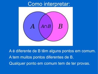 Como interpretar:
A é diferente de B têm alguns pontos em comum.
A tem muitos pontos diferentes de B.
Qualquer ponto em comum tem de ter provas.
 