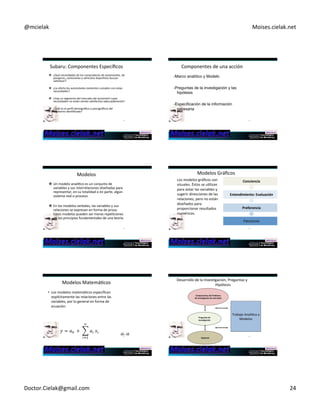 @mcielak) Moises.cielak.net) 
Subaru:)Componentes)Específicos) 
" ¿Qué)necesidades)de)los)compradores)de)automóviles,)de) 
" ¿La)oferta)los)automóviles)existentes)cumplen)con)estas) 
necesidades)no)están)siendo)saCsfechas)adecuadamente?)) 
139) 
pasajeros,)camionetas)y)vehículos)deporCvos)buscan) 
saCsfacer?)) 
necesidades?)) 
" ¿Hay)un)segmento)del)mercado)del)automóvil)cuyas) 
) 
" ¿Cuál)es)el)perfil)demográfico)y)psicográficos)del) 
segmento)idenCficado?) 
140) 
Componentes)de)una)acción)) 
-Marco analítico y Modelo 
-Preguntas de la investigación y las 
hipótesis 
-Especificación de la información 
necesaria 
" Un)modelo)analíCco)es)un)conjunto)de) 
variables)y)sus)interrelaciones)diseñadas)para) 
representar,)en)su)totalidad)o)en)parte,)algún) 
sistema)real)o)proceso.)) 
" En)los)modelos)verbales,)las)variables)y)sus) 
relaciones)se)expresan)en)forma)de)prosa.) 
Estos)modelos)pueden)ser)meras)repeCciones) 
de)los)principios)fundamentales)de)una)teoría.) 
) 
141) 
Modelos) 
Conciencia) 
Entendimiento:+Evaluación) 
Preferencia) 
Patrocinio) 
142) 
Modelos)Gráficos) 
Los)modelos)gráficos)son) 
visuales.)Éstos)se)uClizan) 
para)aislar)las)variables)y) 
sugerir)direcciones)de)las) 
relaciones,)pero)no)están) 
diseñados)para) 
proporcionar)resultados) 
numéricos.) 
Modelos)MatemáCcos) 
• Los)modelos)matemáCcos)especifican) 
explícitamente)las)relaciones)entre)las) 
variables,)por)lo)general)en)forma)de) 
ecuación.) 
a ai , 0 
143) 
Desarrollo)de)la)InvesCgación,)Preguntas)y) 
Trabajo)AnalíCco)y) 
Modelos) 
144) 
Hipótesis) 
Componentes+del+Problema+ 
de+Inves6gación+de+mercados+ 
+ 
Preguntas+de+ 
Inves6gación++ 
+ 
Hipótesis+ 
Doctor.Cielak@gmail.com) 24) 
 