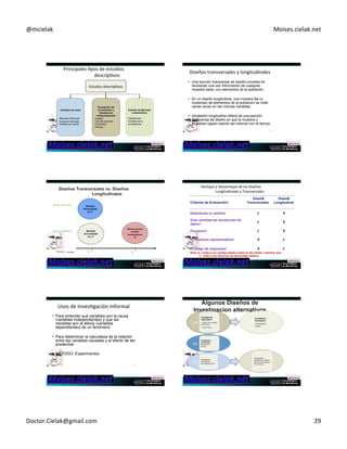 @mcielak) Moises.cielak.net) 
Estudio de Mercado 
característico) 
• Distribución 
• Análisis de la 
competencia 
169) 
Principales)Cpos)de)estudios) 
descripCvos) 
Estudios)DescripCvos 
Estudios de venta) 
) 
• Mercado Potencial 
• Cuota de mercado 
• Análisis de ventas 
Percepción del 
Consumidor y 
Estudios de 
Comportamiento 
• Imagen 
• Uso del producto 
• Publicidad 
• Precios 
Diseños)transversales)y)longitudinales) 
• Una sección transversal de diseño consiste en 
recolectar una vez información de cualquier 
muestra dada, con elementos de la población. 
• En un diseño longitudinal, una muestra fija (o 
muestras) de elementos de la población se mide 
varias veces en las mismas variables. 
• Un diseño longitudinal difiere de una sección 
transversal de diseño en que la muestra o 
muestras siguen siendo las mismos con el tiempo. 
170) 
Misma+muestra+ 
también+ 
Encuestadas+en+ 
T2+ 
171) 
Muestra 
encuestada 
en T1 
Muestra 
encuestada 
en T1 
T1 
T2 
Diseño)Transversal) 
Diseño)Longitudinal) 
Tiempo 
Detectando el cambio 
- + 
Gran cantidad de recolección de 
datos 
- + 
Precisión 
- + 
El muestreo representativo 
+ 
- 
El sesgo de respuesta 
+ 
172) 
- 
Nota: A + indica una ventaja relativa sobre el otro diseño, mientras que 
Ventajas)y)Desventajas)de)los)Diseños) 
Longitudinales)y)Transversales) 
Criterios de Evaluación 
Diseño 
Transversales 
Diseño 
Longitudinal 
a - indica una situación de desventaja relativa. 
• Para entender qué variables son la causa 
(variables independientes) y que las 
variables son el efecto (variables 
dependientes) de un fenómeno 
• Para determinar la naturaleza de la relación 
entre las variables causales y el efecto de ser 
predecible. 
• MÉTODO: Experimentos 
173) 
Usos)de)InvesCgación)Informal) 
) 
InvesCgación) 
Exploratoria5)Análisis) 
de)datos)secundarios5) 
Focus)Group) 
174) 
(a)) 
(b)) 
(c)) 
Inves6gación+ 
exploratoria+ 
5)Análisis)de)los)datos) 
secundarios) 
5)Focus)Group) 
Inves6gación+ 
ConcluyenteD+ 
DescripCva/) 
Causal+ 
InvesCgación) 
Concluyente)– 
DescripCva/Causal+ 
Inves6gación+ 
Concluyente+ 
5)DescripCva/) 
Causal+ 
Doctor.Cielak@gmail.com) 29) 
 