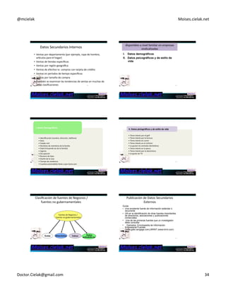 @mcielak) Moises.cielak.net) 
Datos)Secundarios)Internos) 
• Ventas)por)departamento)(por)ejemplo,)ropa)de)hombre,) 
arpculos)para)el)hogar)) 
• Ventas)de)Cendas)específicas) 
• Ventas)por)región)geográfica) 
• Ventas)de)efecCvo)vs))compras)con)tarjeta)de)crédito) 
• Ventas)en)períodos)de)Cempo)específicos) 
• Ventas)por)tamaño)de)compra) 
• También)se)examinan)las)tendencias)de)ventas)en)muchas)de) 
estas)clasificaciones) 199) 
Tipos)de)Individuos)/información)de)datos) 
disponibles)a)nivel)familiar)en)empresas) 
sindicalizadas) 
I. Datos demográfi)cos 
II. Datos psicográficos y de estilo de 
vida 
200) 
201) 
I.+Datos+Demográficos++ 
• IdenCficación)(nombre,)dirección,)teléfono)) 
• Sexo) 
• Estado)civil) 
• Nombres)de)miembros)de)la)familia) 
• Edad)(Inluyendo)las)de)la)familia)) 
• Ingreso) 
• Occupación) 
• Numero)de)hijos) 
• Dueño)de)la)casa) 
• Tiempo)de)residencia) 
• Cuantos)automobiles)Cene)y)que)marca)son)) 
202) 
II.+Datos+pictográficos+y+de+es6lo+de+vida++ 
• Tiene)interés)por)el)golf) 
• Tiene)interés)por)la)lectura) 
• Tiene)interés)en)correr) 
• Tiene)interés)en)el)ciclismo) 
• Le)gustan)los)animales)domésCcos) 
• Tiene)interés)en)la)pesca) 
• Tiene)interés)por)la)electrónica) 
• Le)gusta)ver)TV) 
)Clasificación)de)fuentes)de)Negocios)/) 
fuentes)no)gubernamentales) 
fuentes)de)Negocios)/) 
)fuentes)no)gubernamentales 
Guias Directorios Índices+ Datos 
estadisticos 
203) 
Guías 
• Una excelente fuente de información estándar o 
recurrente 
• Útil en la identificación de otras fuentes importantes 
de directorios, asociaciones y publicaciones 
comerciales 
• Una de las primeras fuentes que un investigador 
debe consultar 
• Ejemplos: Enciclopedia de Información 
Empresarial Fuentes 
(www.gale.cengage.com),BRINT (www.brint.com) 
204) 
Publicación)de)Datos)Secundarios) 
Externos) 
Doctor.Cielak@gmail.com) 34) 
 