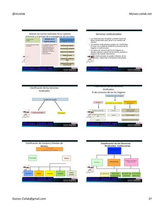 @mcielak) Moises.cielak.net) 
Relación)de)Fuentes)sindicadas)de)los)capítulos) 
anteriores)y)el)proceso)de)la)invesCgación)de)mercados)) 
Sistemas Cerrados 
Relación+con+el+Proceso+de+ 
Inves6gación+Mercados+ 
Definición+del+problema+ 
Acercamiento+al+problema+ 
Diseño+de+la+inves6gación+ 
Trabajo+de+campo+ 
Preparación+y+análisis+de+ 
217) 
Enfoque)de)Este) 
Capítulo) 
• Fuentes)sindicadas)de)datos) 
secundarios) 
) 
Relación+con+el++ 
Capítulo+anterior+ 
• La)InvesCgación)de)mercado)de) 
proveedores)y)Servicios)) 
• Tareas)involucradas)en)la) 
definición)del)problema)y) 
desarrollar)un)enfoque)) 
• Diseño)de)la)InvesCgación) 
Exploratoria) 
• Datos)secundarios) 
+ 
datos+ 
Preparación+del+reporte+y+ 
la+presentación++ 
Servicios)sindicalizados) 
• Las)empresas)que)recopilan)y)venden)bases)de) 
datos)comerciales)para)servir)a)un)número)de) 
clientes)) 
• Las)fuentes)sindicalizadas)pueden)ser)clasificadas) 
en)base)a)la)unidad)de)medición)(consumo)de)los) 
hogares)o)insCtuciones).)) 
• Los)datos)de)consumo)de)los)los)hogares)se) 
pueden)obtener)a)parCr)de)encuestas,)paneles)o) 
servicios)de)escáner)electrónico.)) 
• Datos)insCtucionales)se)pueden)obtener)de)los) 
minoristas,)mayoristas)o)empresas)industriales.) 
218) 
Clasificación)de)los)Servicios) 
Sindicados) 
Consumo)de)los)hogares) instituciones 
219) 
Unidad)de)medida) 
Clasificación)de)los)Servicios) 
Sindicados:)) 
El)de)consumo)de)los)los)hogares) 
El)de)consumo)de)los)los)hogares) 
Encuestas) Servicios de Scanner 
Los paneles de consumidores Electrónicos 
Compra Paneles)de)escáner)) 
con)TV)por)cable) 
Medios Paneles)de)escáner) 
220) 
Evaluación)de)publicidad) 
Psicograficas)y)de)esClos)dde) 
vida) 
General) 
Seguimiento)de)volumen)de)datos) 
Clasificación)de)Compra)y)Paneles)de) 
Medios) 
Purchase Medios) 
221) 
Television Radio Internet Celular Redes) 
Purchase 
y paneles de medios 
Sociales) 
Empresas industriales / 
Industrial Organizaciones 
Firms/ 
Organizations 
222) 
Instituciones 
Institutions 
Mayoristas 
Minoristas 
Retailers Wholesalers 
Auditorías 
Audits 
Recorte de 
servicios 
Reportes 
corporativos 
Consultas 
directas 
Doctor.Cielak@gmail.com) 37) 
 