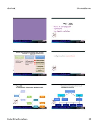 @mcielak) Moises.cielak.net) 
)))) 
PARTE)SEIS)) 
• Diseño)de)la)invesCgación) 
exploratoria:)) 
• InvesCgación)cualitaCva) 
Relación)de)la)invesCgación)cualitaCva)de)las)secciones) 
anteriores)y)el)Proceso)de)InvesCgación)de) 
Mercados) 
Enfoque+de+esta+ 
sección++ 
• InvesCgación)cualitaCva).) 
• Grupos)focales) 
• )Entrevistas)a)profundidad) 
• Técnicas)proyecCvas) 
) 
Relación+con+las+ 
secciones+anteriores+ 
• Proceso)de)la)invesCgación)de) 
mercados))))) 
• Tareas)envueltas)en)definición) 
del)problema)y)desarrollar)un) 
enfoque) 
• Diseño)de)la)invesCgación) 
exploratoria) 
Relación+con+el+Proceso+de+ 
Inves6gación+de+mercados+ 
Definición+del+problema++ 
Acercamiento+al+problema+ 
Diseño+de+la+inves6gacion++ 
Trabajo+de+campo+ 
Preparación+y+Análisis+de+ 
Datos+ 
Elaboración+y+ 
presentación+del+Informe++ 
+ 
InvesCgación)cualitaCva:)Una)Visión)General) 
Copyright)©)2012)Pearson)EducaCon,)Inc.) 
Datos)de) 
invesCgación)de) 
mercados) 
Datos 
secundarios 
Datos 
primarios 
Datos 
cualtitativos 
Datos 
cunatitativos 
Descriptivo 
datos de la 
encuesta 
Observacional y 
otros datos 
Causal Dtos 
experimentales 
Procedimientos+de+inves6gación+ 
cualita6va+ 
Indirecto+ 
Técnicas+ 
proyec6vas+ 
Construcción+de+ 
técnicas++ Técnicas+expresivas+ 
Grupos+focales+ 
Directo 
Entrevistas+ 
profundas+ 
técnicas+de+ 
terminación+ 
Técnicas+de+ 
asociacion+ 
Doctor.Cielak@gmail.com) 40) 
 