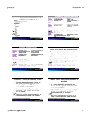 @mcielak) Moises.cielak.net) 
Sobresaliente++ 
5)Sobresaliente:)tamaño,)color,)dirección)de)retorno)) 
5)franqueo)) 
5 Método)de)Direccionamiento) 
carta+de+presentación++ 
5 Firma) 
5 Personalización)))))))))))))))) 
5 )Postscript) 
5 Tipo)de)apelación) 
5 Patrocinio) 
Cues6onario+ 
5Longitud)) 
5 Layout)) 
5 Contenido) 
5 )Color)) 
5 Tamaño)) 
5 )Formato)) 
5 Reproducción)) 
5 Anonimato) 
Remitente++ 
5 5)Tipo)de)envolvente)) 
5 5)franqueo) 
Metodo Ventajas/Desventajas comentario 
Totalmente 
Comparte las ventajas y 
Automatizado 
desventajas de CATI 
Encuestas telef 
ónicas 
(CATS) 
Puede ser útil para 
encuestas cortas, iniciadas por el 
demandado 
Teléfono 
inalámbrico 
Entrevista 
(formato basado 
en la voz) 
Comparte las Ventajas y 
desventajas de CATI 
Puede ser útil para encuesta de 
punto de venta, si el entrevistado 
quiere cooperar 
Teléfono 
inalámbrico 
Entrevista 
(formato de text 
o) 
Comparte las ventajas y 
desventajas de e-mail 
Entrevista pero debería ser 
Mucho más corto 
Puede ser útil para encuesta de p 
unto de venta, si se obtiene la 
cooperación del entrevistado 
Entrevista 
dentro de la 
oficina 
Comparte las ventajas y 
desventajas de entrevista en el 
hogar 
Útil para entrevistar a gerentes o 
cupados 
Metodo Ventajas/Deventajas Comentario 
Entrevista de 
Comparte las ventajas y 
Localización 
desventajas de las intersecciones 
central 
del centro comercial 
Los ejemplos incluyen ferias, con 
ferencias, exposiciones, 
Interceptor de compra 
Kiosk-based 
Computer 
Interviewing 
Comparte las ventajas y 
desventajas de CAPI 
Visita www.intouchsurvey.com pa 
ra más información 
Entrevista por 
fax 
Comparte las ventajas y 
desventajas de la encuesta por c 
orreo, excepto que es más rápido 
con una mayor tasa de 
respuesta 
Útil en algunas encuestas 
empresariales 
Encuesta por 
goteo 
Comparte las ventajas y 
desventajas de las encuestas por 
correo con costos más altos y 
mayores tasas de respuesta 
Puede ser útil para estudios de m 
ercado locales 
" Al)evaluar)los)diversos)métodos)de)estudio)en)el)contexto)de)un) 
proyecto)específico)de)invesCgación,)hay)que)considerar)los) 
factores)más)destacados)relacionados)con)la)recolección)de) 
datos.)) 
" A)menudo,)ciertos)factores)dominan,)lo)que)lleva)a)un)método)de) 
sondeo)parCcular)como)la)elección)natural.)) 
" Si)no)hay)ningún)método)que)sea)claramente)superior,)la)elección) 
debe)basarse)en)una)consideración)global)de)las)ventajas)y) 
desventajas)de)los)diferentes)métodos.)) 
" A)menudo,)en)grandes)proyectos)se)combinan)estos)métodos) 
para)mejorar)la)calidad)de)los)datos)de)una)manera)rentable.) 
• Si necesitas hacer preguntas complejas y diversas, uno 
de los métodos personales es preferible (en el hogar, 
interceptar centro comercial, o CAPI). O encuestas por 
Internet son una tambien son una opción. 
• Sí necesitas utilizar estímulos físicos los métodos 
personales (en el hogar, interceptar centro comercial, o 
CAPI) son preferibles. 
• Sí el control de la muestra es un problema, el correo, fax, 
y los métodos electrónicos podrían no ser apropiados. 
) 
• Sí el control del entorno de recopilación de datos 
favorece el uso de la ubicación central (intercepción 
en centro comercial y CAPI. 
• Alta cantidad de datos favorece el uso de paneles en 
el hogar y de correo pero hace que el uso de 
entrevistas telefónicas sea inapropiado. 
• Las tasas de respuesta bajas hacen que el uso del 
correo y métodos electrónicos no sean apropiados. 
Doctor.Cielak@gmail.com) 51) 
 