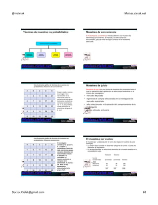 @mcielak) Moises.cielak.net) 
Técnicas+de+muestreo+no+probabilís6co+ 
Muestreo+de+ 
+Conveniencia+ 
muestreo+ 
+sentencioso++ 
muestreo++ 
por+cuotas+ 
muestreo+de+ 
+bola+de+nieve+ 
Copyright)©)2012)Pearson)EducaCon,)Inc.) 
)El)muestreo)de)conveniencia)intenta)obtener)una)muestra)de) 
elementos)convenientes.)A)menudo,)se)seleccionan)los) 
encuestados,)ya)que)están)en)lugar)correcto)en)el)momento) 
adecuado.) 
• use of students and members of social organizations 
• mall intercept interviews without qualifying the respondents 
• department stores using charge account lists 
• “people on the street” interviews 
Copyright)©)2012)Pearson)EducaCon,)Inc.) 
A B C D E 
1 6 11 16 21 
2 7 12 17 22 
3 8 13 18 23 
4 9 14 19 24 
Copyright)©)2012)Pearson) 
EducaCon,)Inc.) 
5 10 15 20 25 
Grupo)D)suele)a)reunirse) 
en)un)lugar)y)hora) 
conveniente.)Así)se) 
seleccionan)todos)los) 
elementos)de)este)grupo.) 
La)muestra)resultante)se) 
compone)de)elementos) 
16,)17,)18,)19,)y)20)Nota,) 
no)hay)elementos)se) 
seleccionan)del)grupo)A,) 
B,)C,)y)E.) 
)Muestreo)de)juicio)es)una)forma)de)muestreo)de)conveniencia)en)el) 
que)los)elementos)de)la)población)se)seleccionan)basándose)en)el) 
criterio)de ) l)invesCgador.) 
• mercados)de)prueba)) 
• ingenieros)de)compra)seleccionadas)en)la)invesCgación)de) 
mercados)industriales)) 
• Jefes)seleccionados)en)la)votación)del))comportamiento)de)la) 
invesCgación)) 
• peritos)uClizados)en)la)corte) 
Copyright)©)2012)Pearson)EducaCon,)Inc.) 
A B C D E 
1 6 11 16 21 
2 7 12 17 22 
3 8 13 18 23 
4 9 14 19 24 
Copyright)©)2012)Pearson) 
EducaCon,)Inc.) 
5 10 15 20 25 
El+inves6gador+ 
consideraa+los++grupos+B,+ 
C,+y+E++opicos+y+ 
convenientes.+Dentro+de+ 
cada+uno+de+estos+grupos++ 
uno+o+dos+elementos+son+ 
seleccionados+en+base+a+ 
la+6picidad+y+la+ 
comodidad.+La+ 
muestra+resultante+se+ 
compone+de+los+ 
elementos+8,+10,+13,+22,+y+ 
24+++Nota,+no+hay+ 
elementos+se+ 
seleccionados+de+los+ 
grupos+A+y+D.+ 
+ 
El muestreo por cuotas se puede ver como dos etapas de muestreo de juicio 
restringido. 
• La primera etapa consiste en desarrollar categorías de control, o cuotas, de 
elementos de la población. 
• En la segunda etapa, se seleccionan elementos de la muestra basados en la 
comodidad o el juicio. 
) 
) ) ) )Población)))))))))Muestra) 
) ) )))))))))))) 
Control ) )) 
CaracterisCca )porcentaje )porcentaje )Número) 
))))))Sexo) 
)))))Masculino) ) ))))48)) ) )))))))48 ) ))))480) 
Femenino ) ))))52 ) )))))))52 ) ))))520) 
) ) )))))))))))))))____ ) )____ ) )____) 
) ) )))))))))))))))100 ) )100 ) )1000) 
Doctor.Cielak@gmail.com) 67) 
 