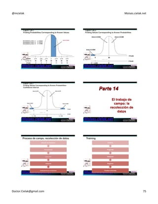 @mcielak) Moises.cielak.net) 
Area+between+μ+and+μ+++1) Area+is+0.3413) σ++)+=+0.3413) 
Area+between+μ+and+μ+++2) σ++)+=+0.4772) 
Area+between+μ+and+μ+++3) σ++)+=+0.4986) 
X Scale μ-3σ+ μ-2σ+ μ-1σ+ μ+ μ+1σ+ μ+2σ+ μ+3σ+ 
(μ=50,σ=5)+ 35 40 45 50 55 60 65 
Z Scale -3 -2 -1 0 +1 +2 +3 
Copyright)©)2012)Pearson) Chapter 13 - 445 
EducaCon,)Inc.) 
Area+is+0.450+ Area+is+0.500+ 
Area+is+0.050+ 
X+ 50+ 
X+Scale+ 
Copyright)©)2012)Pearson) Chapter 13 - 446 
EducaCon,)Inc.) 
Z+=+D1.645+ 0+ 
Z+Scale+ 
Area+is+0.475+ Area+is+0.475+ 
Area+is+0.025+ Area+is+0.025+ 
X+ 50+ 
X+Scale+ 
Parte 14 
El trabajo de 
campo: la 
recolección de 
datos 
Copyright)©)2012)Pearson) Chapter 13 - 447 
EducaCon,)Inc.) 14-448 
Z+=+D1.96+ 0+ 
Z+Scale+ 
Z+=+1.96+ 
Selección+de+trabajadores) 
Entrenamiento+) 
Supervisión)) 
Validación+) 
Evaluación+de+los+recolectores) 
Contacto 
Preguntas 
Validación 
Registros 
Finalizar entrevista 
Doctor.Cielak@gmail.com) 75) 
 