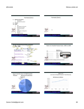 @mcielak) Moises.cielak.net) 
Análisis)de)regresión) 
Regression)analysis)se)usa)en:) 
 Determinar)si)alguna)variación)de)una)variable)expica)la)otra,) 
y)nos)da)una)correlación) 
 Determinar)cuanta)variación)existe,)conocida)coo)FUERZA)DE) 
RELACION) 
 Nos)da)la)estructura)de)la)relación,)o)la)ecuación)matemáCca) 
que)explica)la)relación)) 
 Ayuda)a)predecir)comportamientos)futuros.) 
Preparando 
reportes y 
presentaciones 
195488) 
Parte 19 
¿Dónde)encaja)el)reporte)y)la)presentación)en)todo)lo)que)hemos) 
cubierto?) 
• Reporte 
• Presentación 
)) 
Foco+de+hoy+ Relacion+con+las++ 
partes+anteriores+ 
• Marketing Research 
Process (Chapter 1) 
Vínculo+con+el+proceso+de++ 
Inves6gación+de+Mercados+ 
Definición)de)problema) 
Enfoque) 
Diseño) 
Trabajo)de)campo) 
Preparación)de)datos) 
Y)analisis) 
Presentación)del)) 
reporte) 
Por)qué)es)importante) 
)) 
1. Son)la)parte)tangible)del)trabajo) 
2. Son)la)pauta)del)siguiente)trabajo)del)mercadólogo) 
3. El)resto)de)la)gesCón)de)markeCng)se)vincula)acá)y) 
depende)de)la)buena)presentación) 
4. El)reporte)es)base)no)solo)de)lo)inmediato)sino)para) 
futuras)campañas)y)trabajos) 
El)proceso) 
Definicion,diseño+,++trabajo+de+campo,,+etc. 
Analisis+de+datos 
Conclusiones+y+recomendaciones 
Preparación+del+reporte 
Presentación+del+reporte 
Lectura+por+parte+del+cliente+y+comentarios 
Seguimiento+de+la+inves6gación 
Formato)sugerido) 
I. Titulos+ 
II. Antecedente++ 
III. Autorizaciones+previas+ 
IV. Tabla+de+contenidos+ 
V. Lista+de+tablas+ 
VI. Lista+de+gráficas+ 
VII. Apendíces++ 
VIII. Cuadros++ 
IX. Resumen+ejecu6vo+ 
a. Hallazgos)) 
b. Conclusiones) 
c. Recomendaciones)) 
Doctor.Cielak@gmail.com) 82) 
 