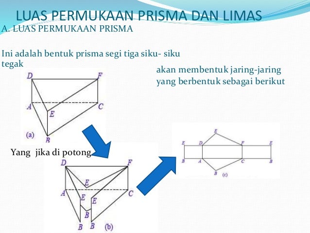 Jaring Jaring Prisma Segi Empat Belah Ketupat – Mutakhir