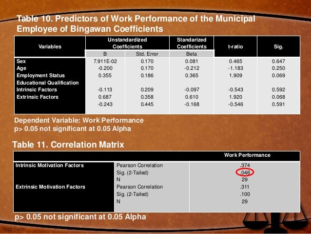 Achievement Motivation and Work Performance 