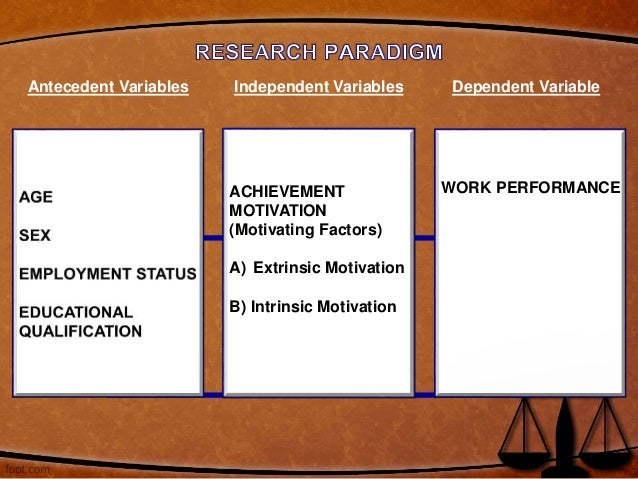 Achievement Motivation and Work Performance 
