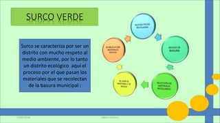 Surco se caracteriza por ser un
distrito con mucho respeto al
medio ambiente, por lo tanto
un distrito ecológico aquí el
proceso por el que pasan los
materiales que se recolectan
de la basura municipal :
Valeria Pacheco13/06/2016
 