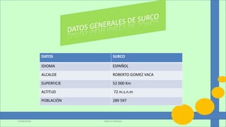 DATOS SURCO
IDIOMA ESPAÑOL
ALCALDE ROBERTO GOMEZ VACA
SUPERFICIE 52 000 Km
ALTITUD 72 m.s.n.m
POBLACIÒN 289 597
Valeria Pacheco13/06/2016
 