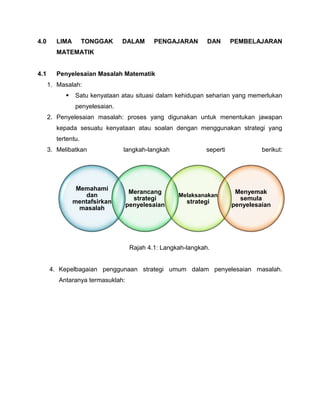 4.0 LIMA TONGGAK DALAM PENGAJARAN DAN PEMBELAJARAN
MATEMATIK
4.1 Penyelesaian Masalah Matematik
1. Masalah:
 Satu kenyataan atau situasi dalam kehidupan seharian yang memerlukan
penyelesaian.
2. Penyelesaian masalah: proses yang digunakan untuk menentukan jawapan
kepada sesuatu kenyataan atau soalan dengan menggunakan strategi yang
tertentu.
3. Melibatkan langkah-langkah seperti berikut:
Rajah 4.1: Langkah-langkah.
4. Kepelbagaian penggunaan strategi umum dalam penyelesaian masalah.
Antaranya termasuklah:
Memahami
dan
mentafsirkan
masalah
Merancang
strategi
penyelesaian
Melaksanakan
strategi
Menyemak
semula
penyelesaian
 