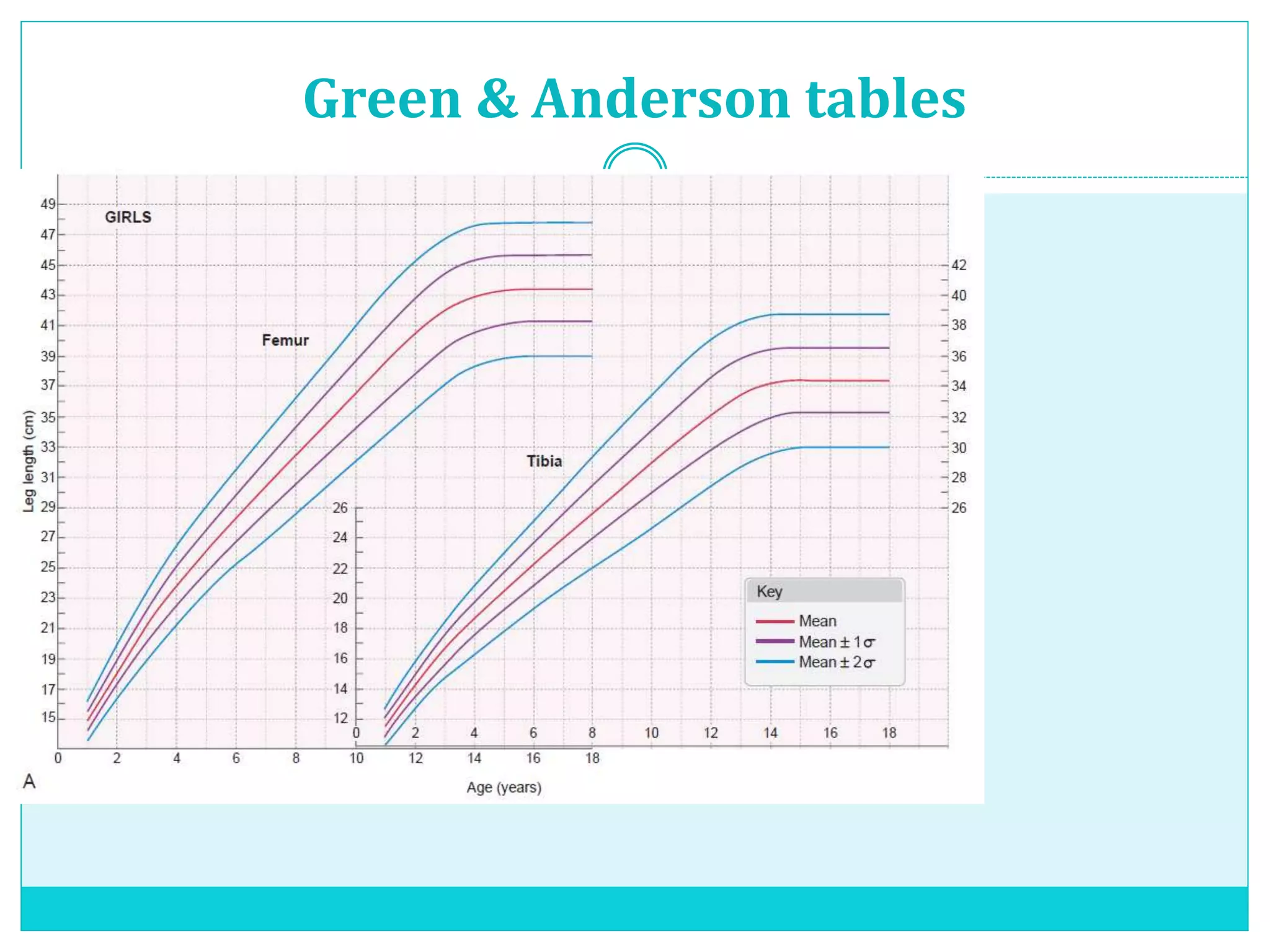 Green & Anderson tables
 