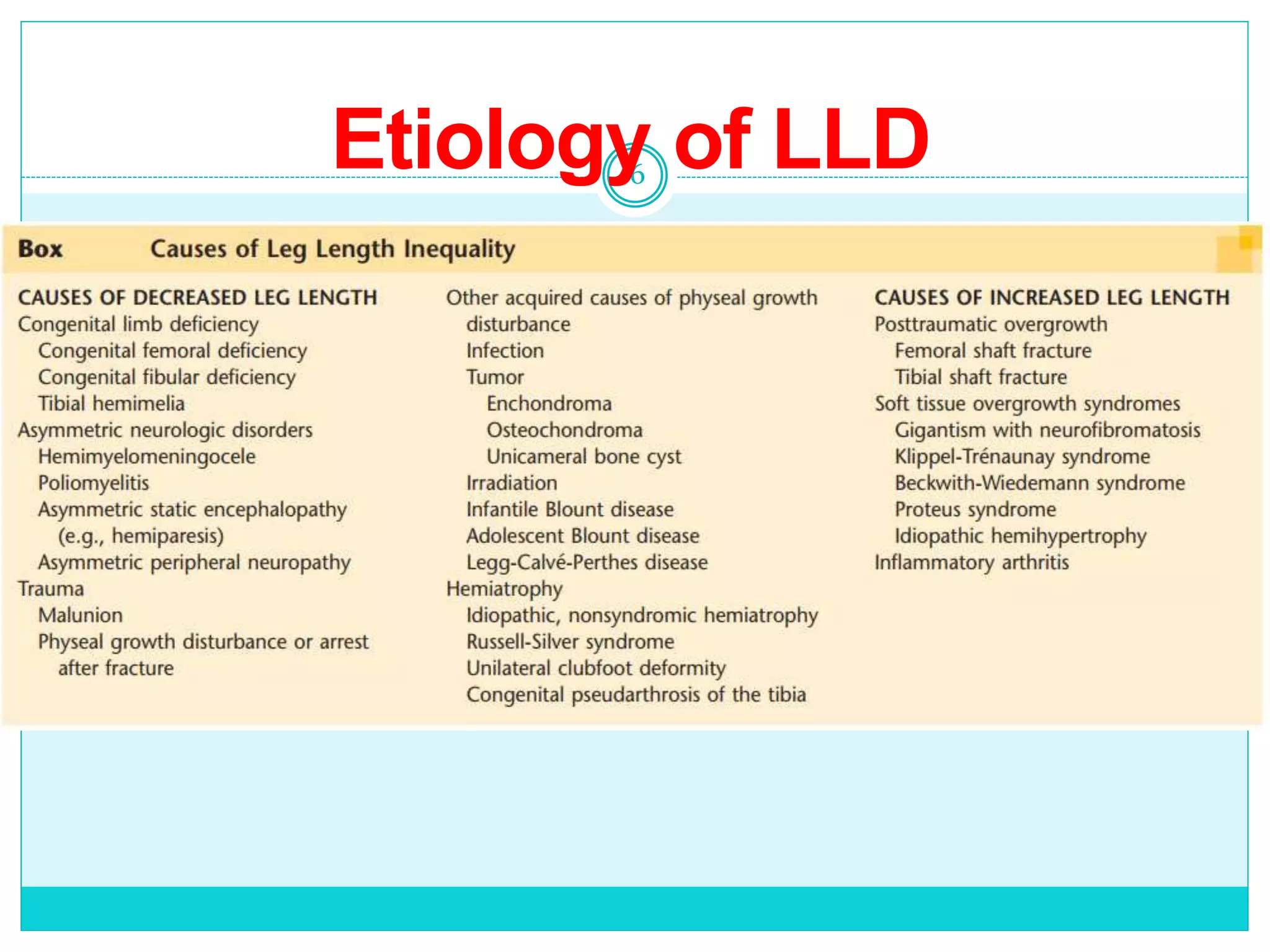 6
Etiology of LLD
 