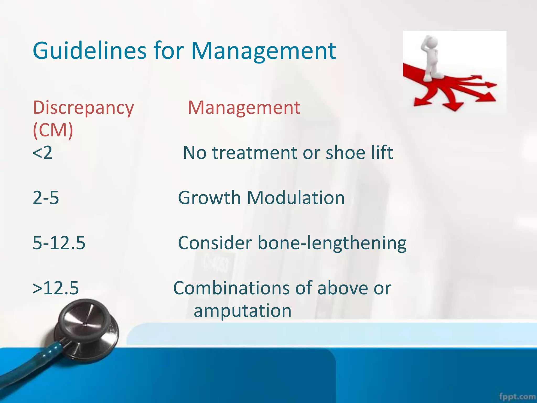 Guidelines for Management
Discrepancy Management
(CM)
<2 No treatment or shoe lift
2-5 Growth Modulation
5-12.5 Consider bone-lengthening
>12.5 Combinations of above or
amputation
 
