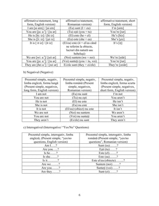 6
affirmative/statement, long
form, English version)
affirmative/statement,
Romanian version)
affirmative/statement, short
form, English version)
I am [ai æm] / [ai em] (Eu) sunt (I = eu) I’m [aim]
You are [ju: a:r
] / [iu ar] (Tu) eşti (you = tu) You’re [iur]
He is [hi: iz] / [hi iz] (El) este (he = el) He’s [hiz]
She is [∫i: iz] / [şii iz] (Ea) este (she = ea) She’s [şiz]
It is [ it iz] / [it iz] (El/ea) este (it = el/ea când
ne referim la obiecte,
lucruri din natură sau
bebeluşi)
It’s [iţ]
We are [wi: a:r
]/ [uii ar] (Noi) suntem (we = noi) We’re [uiăr]
You are [ju: a:r
] / [iu ar] (Voi) sunteţi (you = tu, voi) You’re [iur]
They are [ðei a:r
] / [zei ar] Ei/ele sunt (they = ei/ele) They’re [zeiăr]
b) Negativul (Negative)
Prezentul simplu, negativ,
limba engleză, forma lungă
(Present simple, negatives,
long form, English version)
Prezentul simplu, negativ,
limba română (Present
simple, negatives,
Romanian version)
Prezentul simplu, negativ,
limba engleză, forma scurta
(Present simple, negatives,
short form, English version)
I am not (Eu) nu sunt I’m not
You are not (Tu) nu eşti You aren’t
He is not (El) nu este He isn’t
She is not (Ea) nu este She isn’t
It is not (El/ea) (obiect) nu este It isn’t
We are not (Noi) nu suntem We aren’t
You are not (Voi) nu sunteţi You aren’t
They aren’t (Ei/ele) nu sunt They aren’t
c) Interogativul (Interrogative/ “Yes/No” Questions)
Prezentul simplu, interogativ, limba
engleză, (Present simple, “yes/no
questions, English version)
Prezentul simplu, interogativ, limba
română (Present simple, “yes/no
questions”, Romanian version)
Am I…..? Sunt (eu)…….?
Are you…..? Eşti (tu)……?
Is he……? Este (el)…….?
Is she…….? Este (ea)…….?
Is it……….? Este el/ea (obiecte)……..?
Are we……..? Suntem (noi)…….?
Are you…….? Sunteţi (voi)……?
Are they…….? Sunt (ei)…….?
 