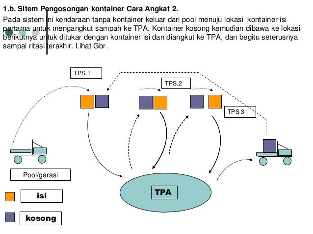 Limbah Padat