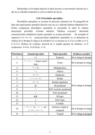 Menţionăm, că în timpul aducerii la tipul necesar se convertează valoarea lui n,
dar nu se schimbă conţinutul ei, căci ea rămîne de tip int.

                               5.10. Priorităţile operaţiilor.
       Priorităţiile operaţiilor se cercetau în procesul expunerii lor. În paragraful de
faţă sunt reprezentate operaţiile descrise mai sus şi e indicată ordinea îndeplinirii lor.
Pentru compararea priorităţilor operaţiilor le prezentăm în tabel în ordinea
descreşterii priorităţii. Coloana tabelului “Ordinea execuţiei” determină
consecutivitatea îndeplinirii pentru operaţiile cu aceiaşi prioritate. De exemplu în
expresia k=d+=b-=4; consecutivitatea îndeplinirii operaţiilor se va determina în
ordinea de la dreapta la sînga şi în rezultat b se va micşora cu 4, d se va mări cu b-4,
k=d+b-4. Ordinea de evaluare, descrisă de o simplă operaţie de atribuire, va fi
următoarea: b=b-4; d=d+(b-4); k=d;


Prioritatea       Semnul operaţiei                 Tipul operaţiei       Ordinea execuţiei
     1                     ()                          Expresie         De la stînga la dreapta
               ! ~ ++ -- - + (unar) sizeof
     2                                                  Unare           De la dreapta la stînga
                           (tip)
     3                   * / %                      Multiplicative
     4                    +-                           Aditive
     5                  << >>                         Deplasare
     6                < > <= >=                         Relaţii
     7                  == !=                     Relaţii (egalitate)
     8                     &                        ŞI poziţional       De la stînga la dreapta
     9                     ^                 SAU exclusiv poziţional
     10                     |                      SAU poziţional
     11                   &&                           ŞI logic
     12                    ||                         SAU logic
     13                    ?:                          Condiţie
               = *= /= %= += -= &=                Atribuire simplă şî
     14                                                                 De la dreapta la stînga
                   |= >>= <<= ^=                       compusă
     15                     ,                          Virgulă          De la stînga la dreapta




                                             25
 