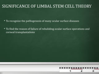 SIGNIFICANCE OF LIMBAL STEM CELL THEORY


 To recognize the pathogenesis of many ocular surface diseases

 To find the reason of failure of rebuliding ocular surface operations and
  corneal transplantations
 