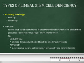 TYPES OF LIMBAL STEM CELL DEFICIENCY

 According to Etiology:
    - Primary
    - Secondary

 PRIMARY-
   - related to an insufficient stromal microenvironment to support stem cell function
   - presumed site of pathophysiology -limbal stromal niche
   - Eg.-
     - CONGENITAL:
        aniridia, dominantly inherited keratitis, Ectodermal dysplasia
     - ACQUIRED:
        neurotrophic (neural and ischaemic) keratopathy and chronic limbitis
 