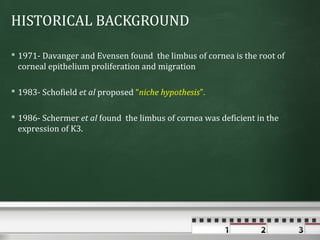HISTORICAL BACKGROUND

 1971- Davanger and Evensen found the limbus of cornea is the root of
  corneal epithelium proliferation and migration

 1983- Schofield et al proposed “niche hypothesis”.

 1986- Schermer et al found the limbus of cornea was deficient in the
  expression of K3.
 