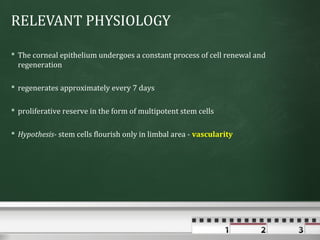 RELEVANT PHYSIOLOGY

 The corneal epithelium undergoes a constant process of cell renewal and
  regeneration

 regenerates approximately every 7 days

 proliferative reserve in the form of multipotent stem cells

 Hypothesis- stem cells flourish only in limbal area - vascularity
 