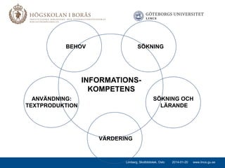 BEHOV

SÖKNING

INFORMATIONSKOMPETENS
ANVÄNDNING:
TEXTPRODUKTION

SÖKNING OCH
LÄRANDE

VÄRDERING

Limberg, Skolbibliotek, Oslo

2014-01-20

www.lincs.gu.se

 