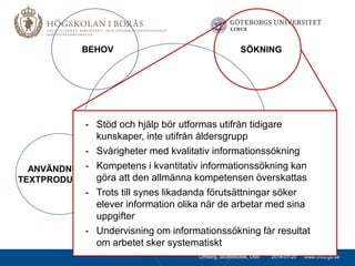 BEHOV

SÖKNING

- Stöd och hjälp bör utformas utifrån tidigare
INFORMATIONSKOMPETENS
kunskaper, inte utifrån åldersgrupp
- Svårigheter med kvalitativ informationssökning
SÖKNING OCH
- Kompetens i kvantitativ informationssökning kan
ANVÄNDNING:
LÄRANDE
göra att den allmänna kompetensen överskattas
TEXTPRODUKTION
- Trots till synes likadanda förutsättningar söker
elever information olika när de arbetar med sina
uppgifter
- Undervisning om informationssökning får resultat
VÄRDERING
om arbetet sker systematiskt
Limberg, Skolbibliotek, Oslo

2014-01-20

www.lincs.gu.se

 