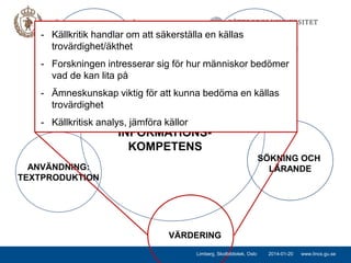 - Källkritik handlar om att säkerställa en källas
trovärdighet/äkthet
BEHOV
SÖKNING
- Forskningen intresserar sig för hur människor bedömer
vad de kan lita på
- Ämneskunskap viktig för att kunna bedöma en källas
trovärdighet
- Källkritisk analys, jämföra källor

INFORMATIONSKOMPETENS
SÖKNING OCH
LÄRANDE

ANVÄNDNING:
TEXTPRODUKTION

VÄRDERING
Limberg, Skolbibliotek, Oslo

2014-01-20

www.lincs.gu.se

 