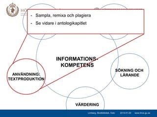 - Sampla, remixa och plagiera
BEHOV
- Se vidare i antologikapitlet

SÖKNING

INFORMATIONSKOMPETENS
SÖKNING OCH
LÄRANDE

ANVÄNDNING:
TEXTPRODUKTION

VÄRDERING
Limberg, Skolbibliotek, Oslo

2014-01-20

www.lincs.gu.se

 