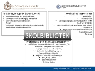 Politisk styrning och styrdokument
•
•
•
•
•

Skollagen och den nya bibliotekslagen
Skolinspektionen och Kungliga biblioteket
Skolverket och regionbiblioteken
Rektor
Läroplaner, kursplaner, kunskapskrav, examensmål,
ämnesplaner och biblioteksplaner

Omgivande institutioner

Exempelvis:
• Folkbiblioteken
• Specialpedagogiska skolmyndigheten, MTM,
Centrum för lättläst
• Barnens bibliotek, Länkskafferiet, Kolla källan!,
Skolbiblistan
• Högskolorna: bibliotekarieutbildningar,
lärarutbildningar,
forskning

SKOLBIBLIOTEK
Professions- och intresseorganisationer

•

Fackförbund: Lärarnas Riksförbund, Lärarförbundet, DIKförbundet, Sveriges Författarförbund
• Sveriges kommuner och landsting
• Nationella Skolbiblioteksgruppen
• Svensk Biblioteksförening
• Regionala Skolbiblioteksföreningar
• BIFF, NÄFS, GLÄFS
• Läsambassadören
• Enskilda aktörer

Limberg, Skolbibliotek, Oslo

2014-01-20

www.lincs.gu.se

 