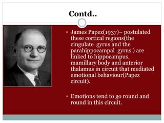 Contd..
 James Papez(1937)– postulated
these cortical regions(the
cingulate gyrus and the
parahippocampal gyrus ) are
linked to hippocampus,
mamillary body and anterior
thalamus in circuit that mediated
emotional behaviour(Papez
circuit).
 Emotions tend to go round and
round in this circuit.
 