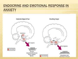 ENDOCRINE AND EMOTIONAL RESPONSE IN
ANXIETY
 