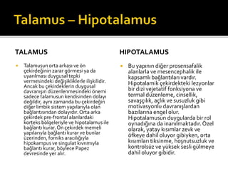 TALAMUS 
 Talamusun orta arkası ve ön 
çekirdeğinin zarar görmesi ya da 
uyarılması duygusal tepki 
vermesindeki değişikliklerle ilişkilidir. 
Ancak bu çekirdeklerin duygusal 
davranışın düzenlenmesindeki önemi 
sadece talamusun kendisinden dolayı 
değildir, aynı zamanda bu çekirdeğin 
diğer limbik sistem yapılarıyla olan 
bağlantısından dolayıdır. Orta arka 
çekirdek pre-frontal alanlardaki 
korteks bölgeleriyle ve hipotalamus ile 
bağlantı kurar. Ön çekirdek memeli 
yapılarıyla bağlantı kurar ve bunlar 
üzerinden, forniks aracılığıyla 
hipokampus ve singulat kıvrımıyla 
bağlantı kurar, böylece Papez 
devresinde yer alır. 
HIPOTALAMUS 
 Bu yapının diğer prosensafalik 
alanlarla ve mesencephalik ile 
kapsamlı bağlantıları vardır. 
Hipotalamik çekirdekteki lezyonlar 
bir dizi vejetatif fonksiyona ve 
termal düzenleme, cinsellik, 
savaşçılık, açlık ve susuzluk gibi 
motivasyonlu davranışlardan 
bazılarına engel olur. 
Hipotalamusun duygularda bir rol 
oynadığına da inanılmaktadır. Özel 
olarak, yatay kısımlar zevk ve 
öfkeye dahil oluyor gibiyken, orta 
kısımları tiksinme, hoşnutsuzluk ve 
kontrolsüz ve yüksek sesli gülmeye 
dahil oluyor gibidir. 
 