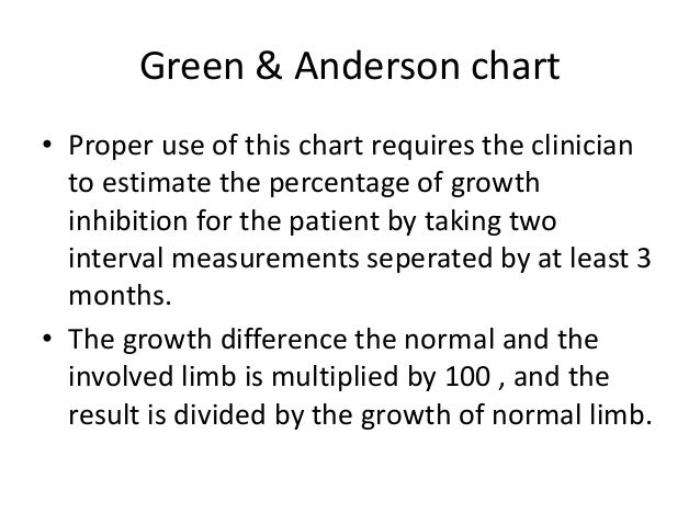 Green Anderson Growth Chart