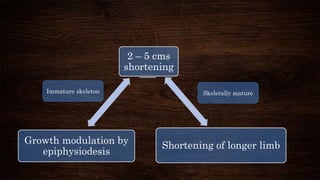 2 – 5 cms
shortening
Shortening of longer limbGrowth modulation by
epiphysiodesis
Immature skeleton Skeletally mature
 