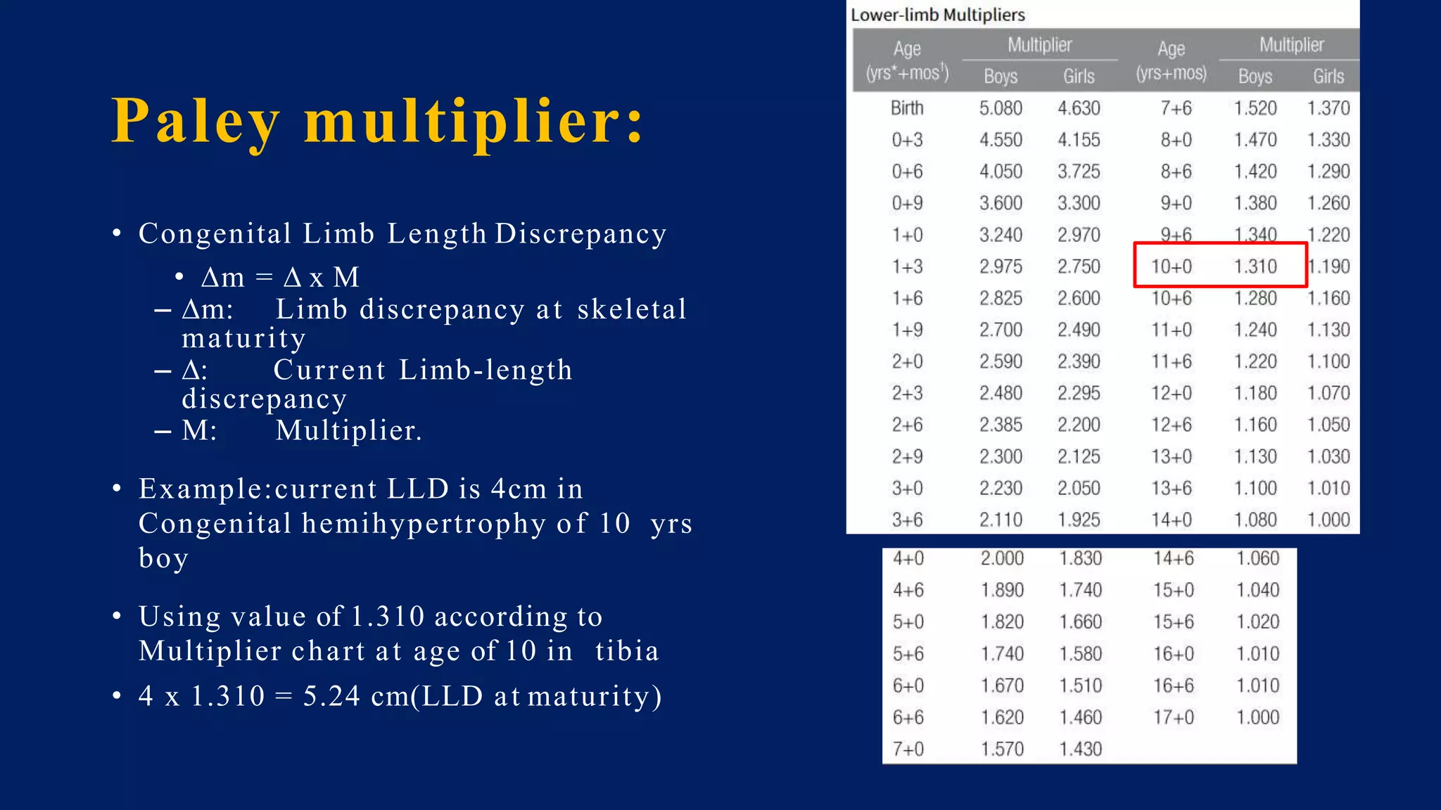 Paley multiplier:
• Congenital Limb Length Discrepancy
• ∆m = ∆ x M
– ∆m: Limb discrepancy at skeletal
maturity
– ∆: Current Limb-length
discrepancy
– M: Multiplier.
• Example:current LLD is 4cm in
Congenital hemihypertrophy of 10 yrs
boy
• Using value of 1.310 according to
Multiplier chart at age of 10 in tibia
• 4 x 1.310 = 5.24 cm(LLD at maturity)
 