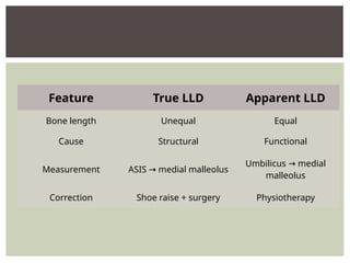 ASSESSMENT OF LIMB LENGTH DISCRIPPANCY .pptx