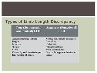 ASSESSMENT OF LIMB LENGTH DISCRIPPANCY .pptx