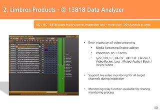 13
ISO / IEC 13818 based multi-channel inspection tool – more than 100 channels at once
2. Limbros Products - ② 13818 Data Analyzer
• Error inspection of video streaming
• Media Streaming Engine add-on
• Inspection on 13 items
• Sync, PID, CC, PAT SC, PAT CRC / Audio /
Video Packet, Loss , Muted Audio / Black /
Freeze Video
• Support live video monitoring for all target
channels during inspection
• Monitoring relay function available for sharing
monitoring process
 