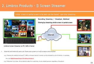 14
Protocol 해석 및 구현
Entire screen or partial screen to be seen can be shared : real-time streaming
2. Limbros Products - ③ Screen Streamer
Recording, Streaming / Broadcast , Multicast
Sharing by streaming whole screen or partial screen
Limbros Screen Streamer on PC, N/B or Server
• Internal and external users can share one screen or multi screens one another
e.g.) Sharing the medical pictures(CT, MRI) on Korean doctor’s monitor can be showed to a lot of doctors in overseas,
thru just Web Browser(Smart TV) without Active X
e.g.) Policemen can show the accidental video he is watching to any related persons regardless of locations
Internet
 
