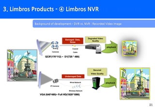 21
Limbros NVR 솔루션 소개 – 고화질 NVR 시장 확대 및 Cloud 서비스의 요구
Background of development – DVR vs. NVR : Recorded Video Image
3. Limbros Products - ④ Limbros NVR
Analog
Cameras
IP Cameras
VGA (640*480)~ Full HD(1920*1080)
QCIF(176*112) ~ D1(720 * 480)
Coaxial
Cable
Wired Network
Wireless Network
Secured
Video Quality
Damaged Data,
Noise
playback
playback
Degraded Video
Quality
Undamaged Data
 