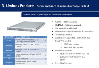 31
3. Limbros Products - Server appliance : Limbros Falconeye 1202M
 Full HD – 1080P Supported
 HD 250ch ~ 300ch recommend
 Live Monitoring & Playback
 Video Control (Digital Zooming, 3D animation)
 Display Layout Setup
 Web browser supported – Not ActiveX But,
Smart TV if needed,
 VMS light version
 Web view light version
 Protocols supported
 Input : RTSP, HTTP, RTMP, HLS, FILE
 Output : HTTP, RTSP, RTP, HLS
 ONVIF
 OS : LINUX(Ubuntu)
N8100-1955F Express5800/R120d-1E 1
CPU
Intel® Xeon® Processor E5-2430
2.20GHz [6core / 12thread]
2
Memory
DDR3-1600 8GB ECC/REG [PC3-
12800]
10
Memory
DDR3-1600 2GB ECC/REG[PC3-
12800]
2
HDD
146GB SAS 15krpm 2.5inch [N8150-
303FK]
2
NIC 1Gbps (on board) 4
POWER
800W Hot Plug Power Supply
[N8181-87F]
2
1U server on NEC Express 5800 for supporting 250ch/Server
 