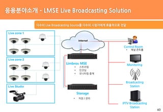 40
다수의 Live Broadcasting Source를 다수의 시청자에게 효율적으로 전달
응용분야소개 – LMSE Live Broadcasting Solution
Protocol 해석 및 구현
Limbros MSE
Storage
• 스트리밍
• 인코딩
• 모니터링 중계
• 저장 / 관리
Live zone 1
Live zone 2
Live Studio
Control Room
• 채널 콘트롤
Monitoring
Broadcasting
Station
IPTV Broadcasting
Station
Internet
 