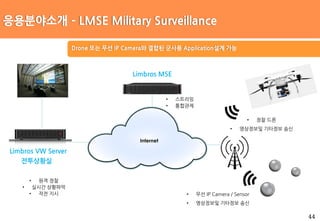 44
Drone 또는 무선 IP Camera와 결합된 군사용 Application설계 가능
응용분야소개 – LMSE Military Surveillance
• 정찰 드론
• 영상정보및 기타정보 송신
• 무선 IP Camera / Sensor
• 영상정보및 기타정보 송신
전투상황실
• 원격 정찰
• 실시간 상황파악
• 작전 지시
Limbros MSE
• 스트리밍
• 통합관제
Limbros VW Server
Internet
 
