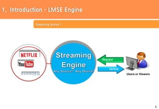 4
1. Introduction – LMSE Engine
Streaming Service ?
Serivce
Users or Viewers
Request
 
